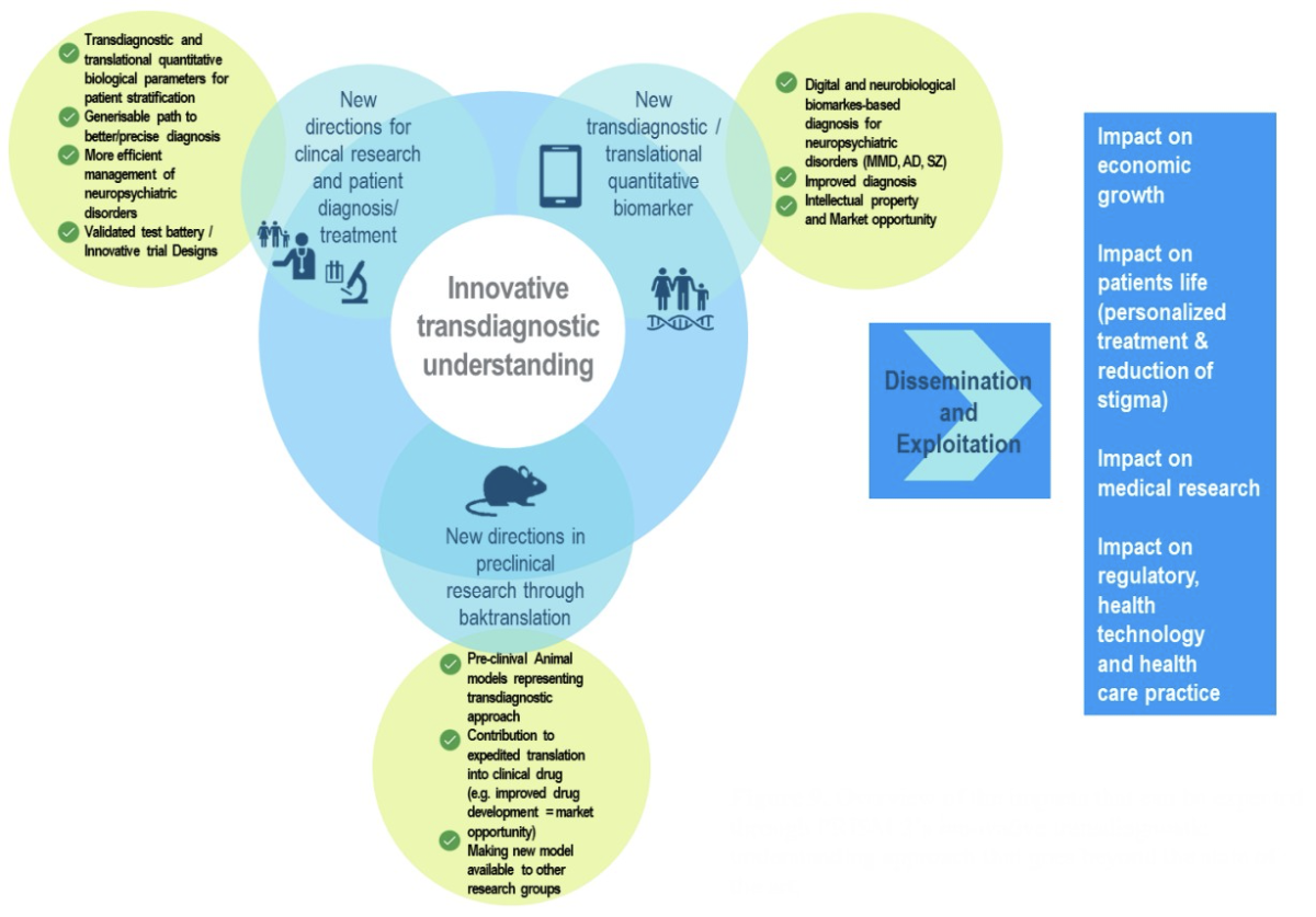 expected-impact-prism-2